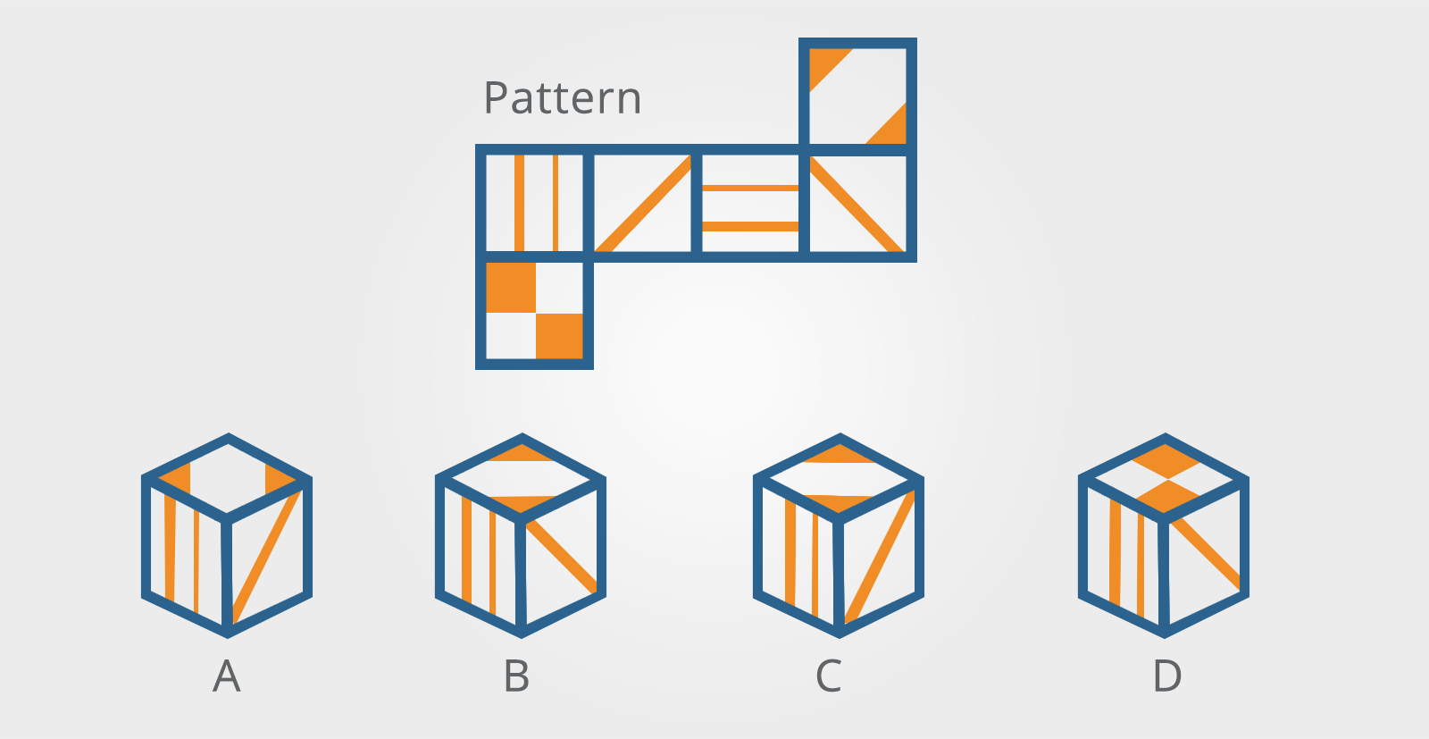 Spatial Ability Reasoning Tests