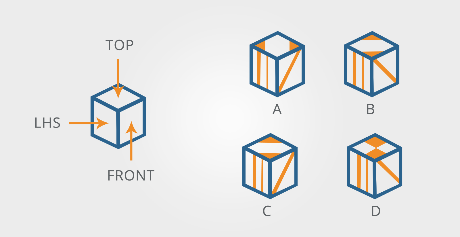 Spatial Ability Reasoning Tests