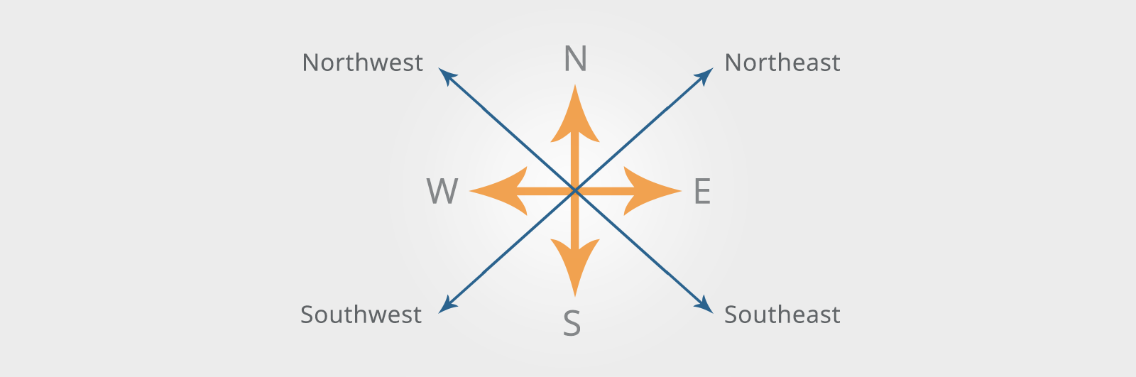 Spatial Ability Reasoning Tests