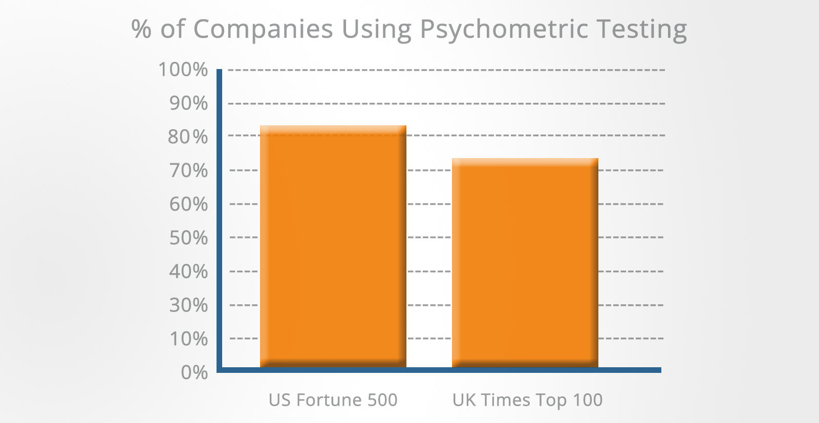 psychometric testing in recruitment