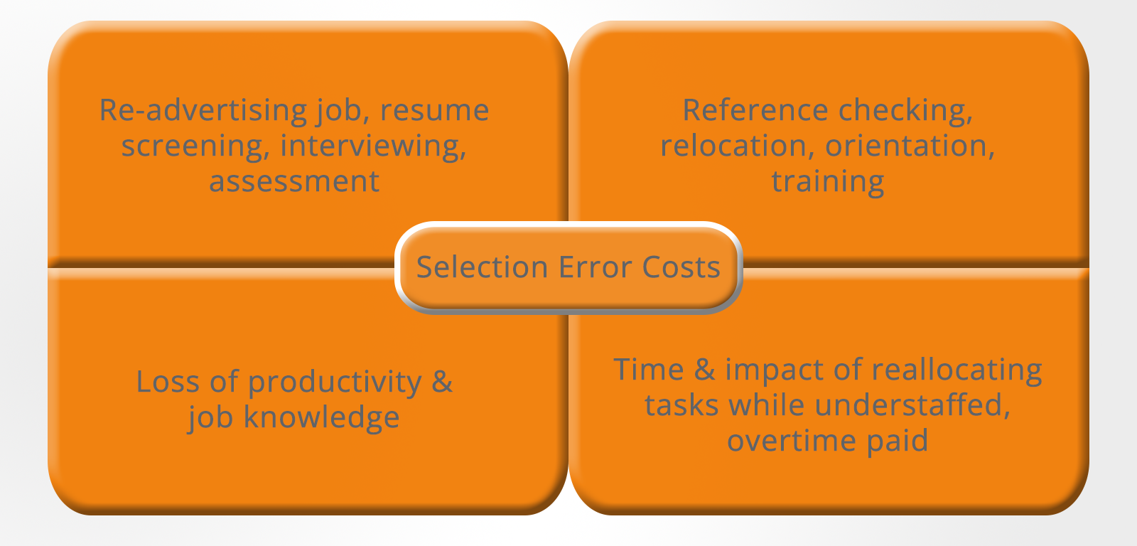 How to read psychometric score