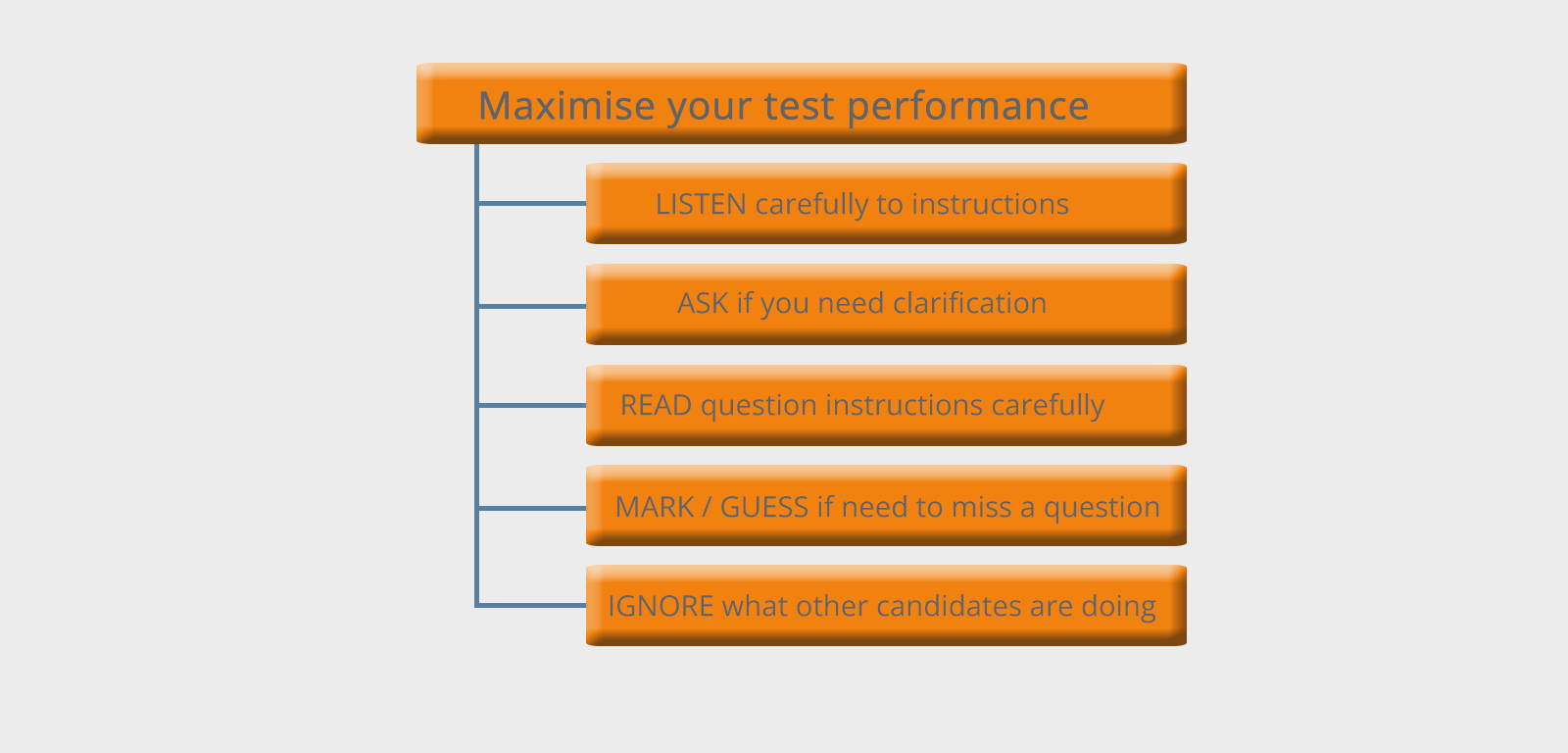 What to Expect When Taking a Psychometric Test