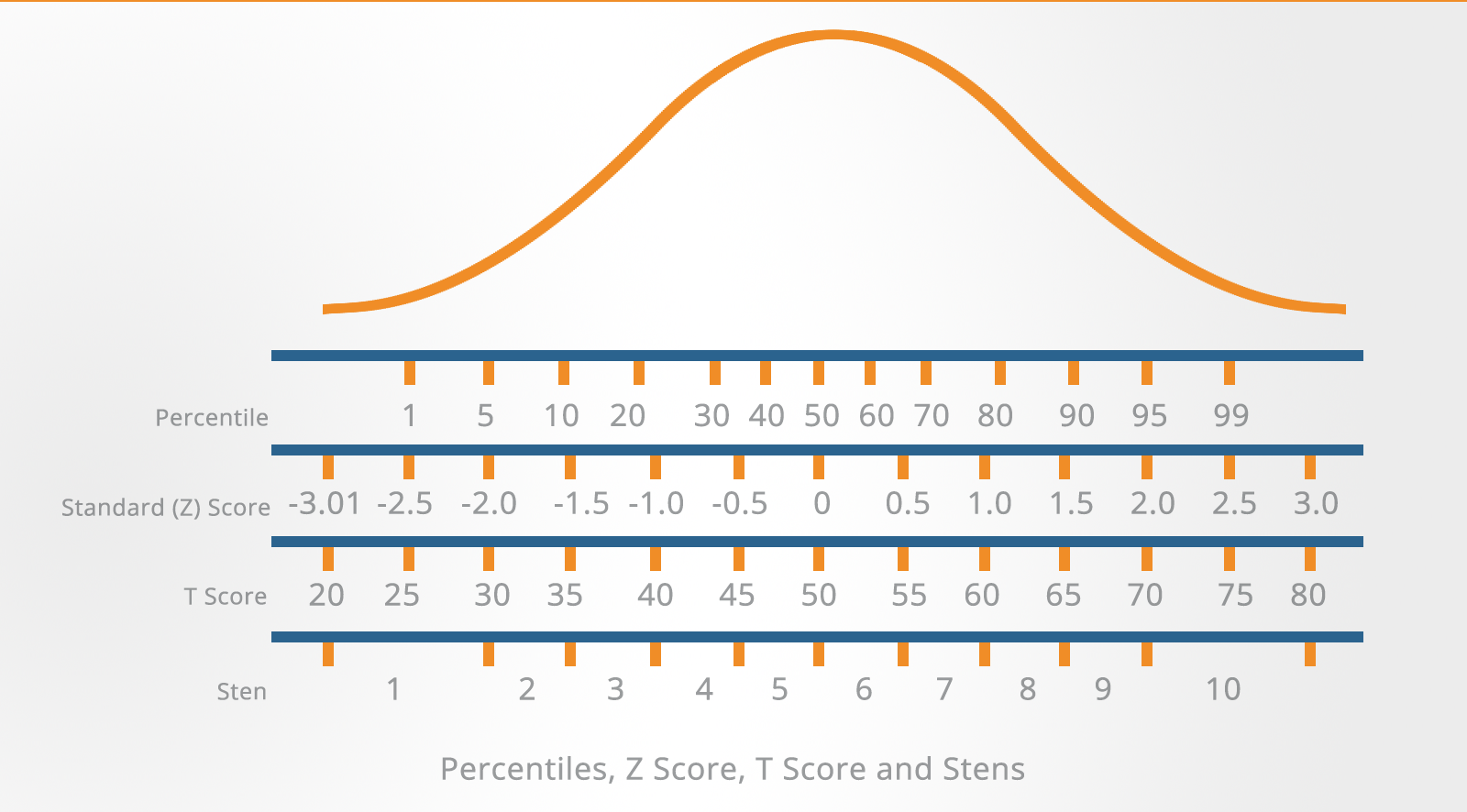 How Are Psychometric Tests Scored?