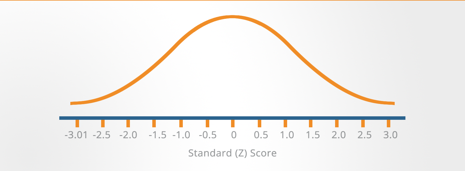 How to interpret a psychometric test