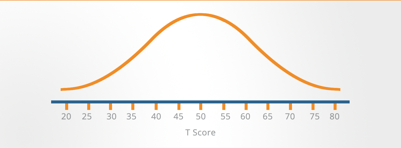 what do psychometric tests measure