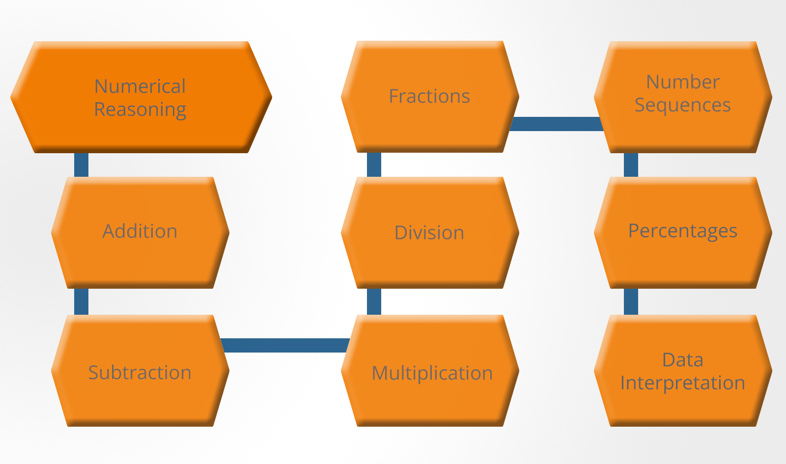 Numerical Reasoning Aptitude Tests