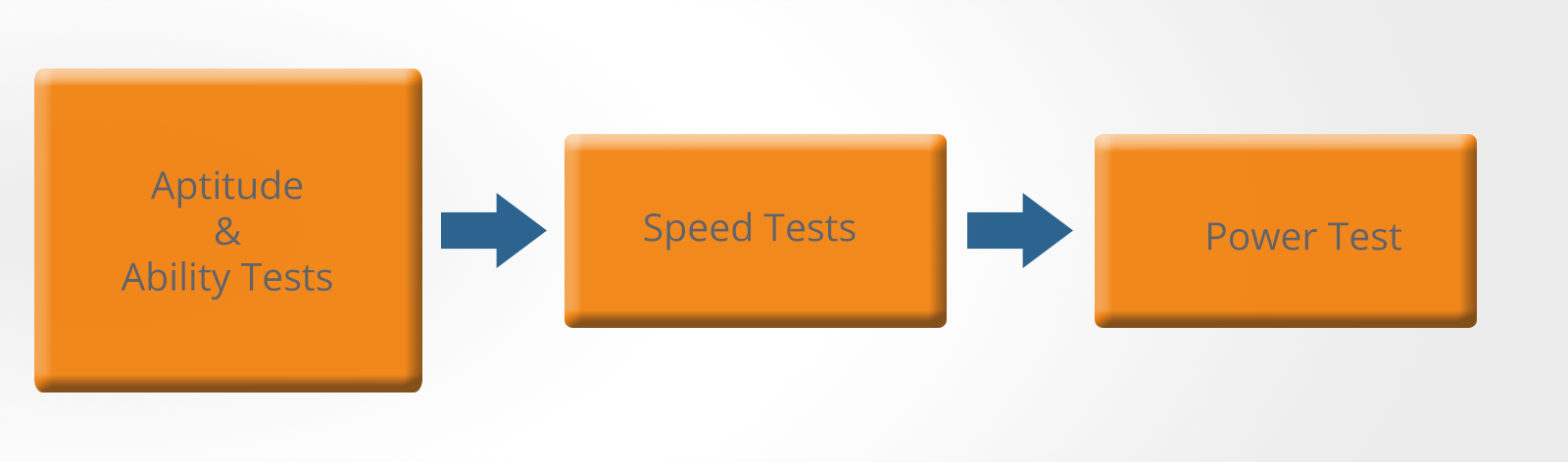 Numerical Reasoning Aptitude Tests