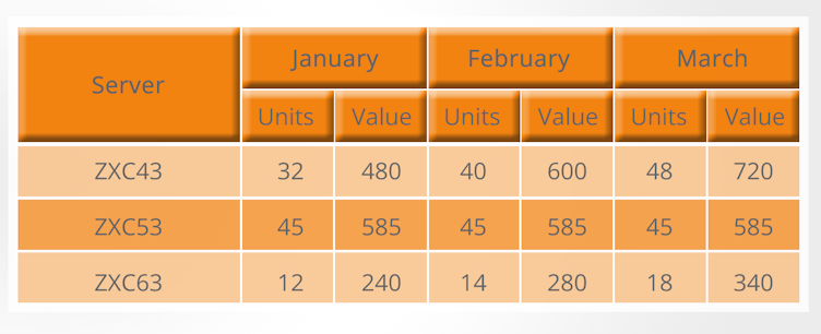 Numerical Reasoning Test: Practice Guide and Tips (2026)
