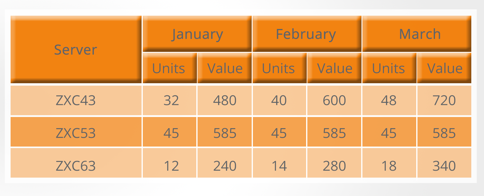 Numerical Reasoning Aptitude Tests