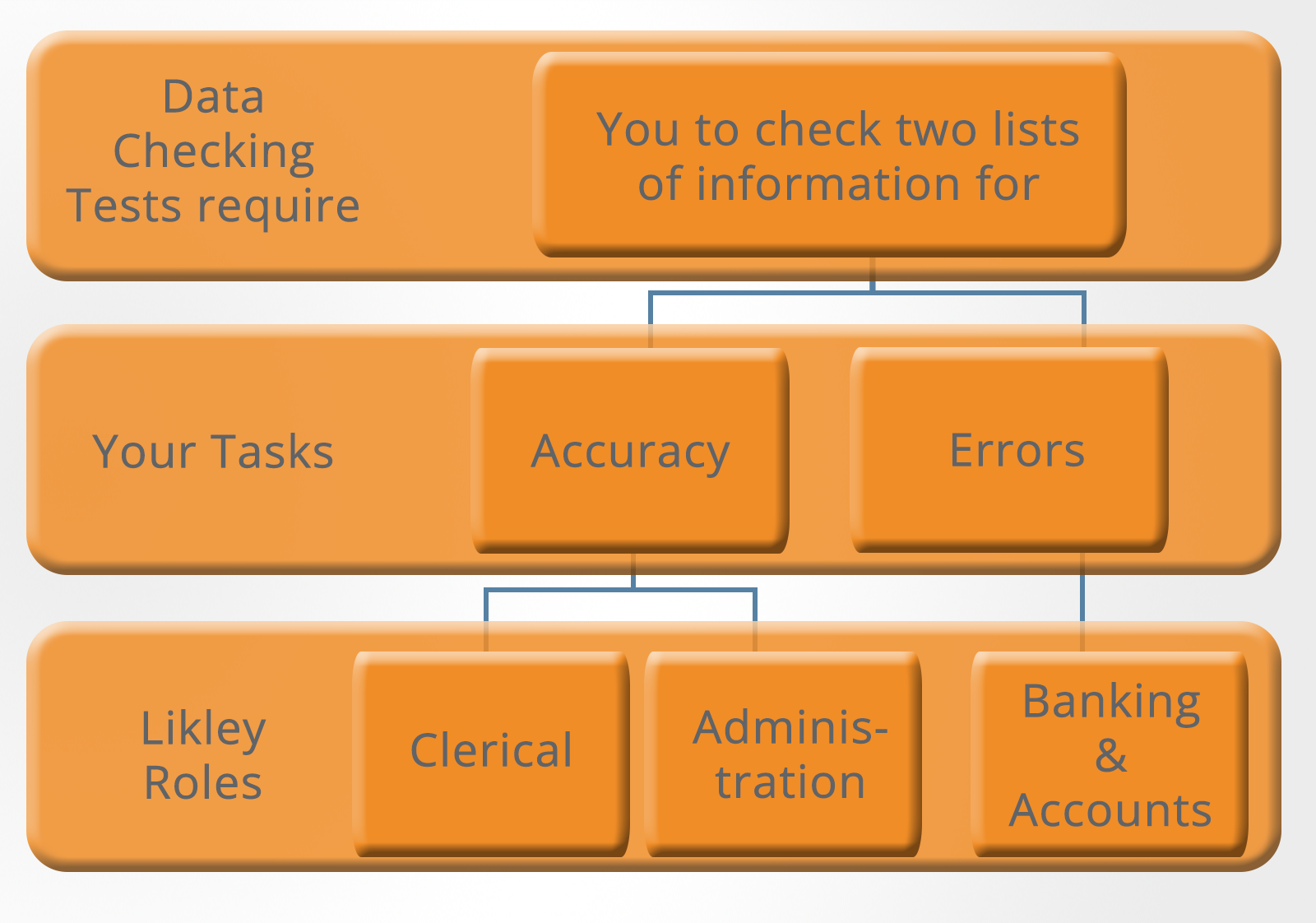 Numerical Reasoning Aptitude Tests