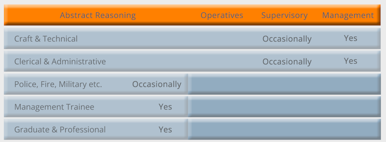 Free Practice Abstract Reasoning Tests