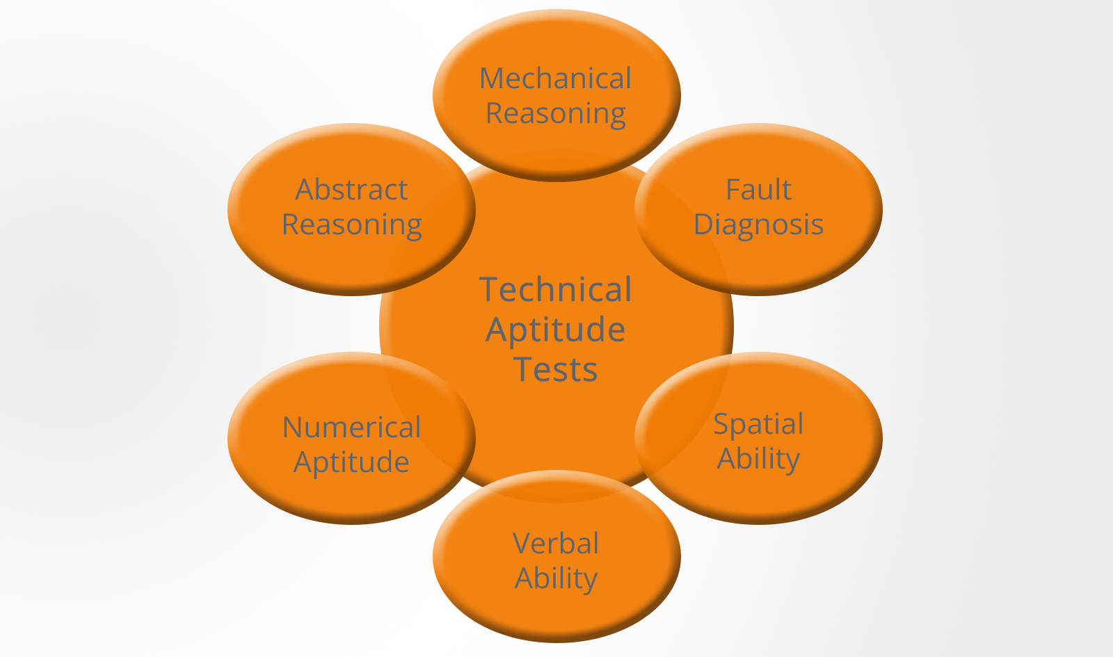 Capital One Practice Aptitude Tests