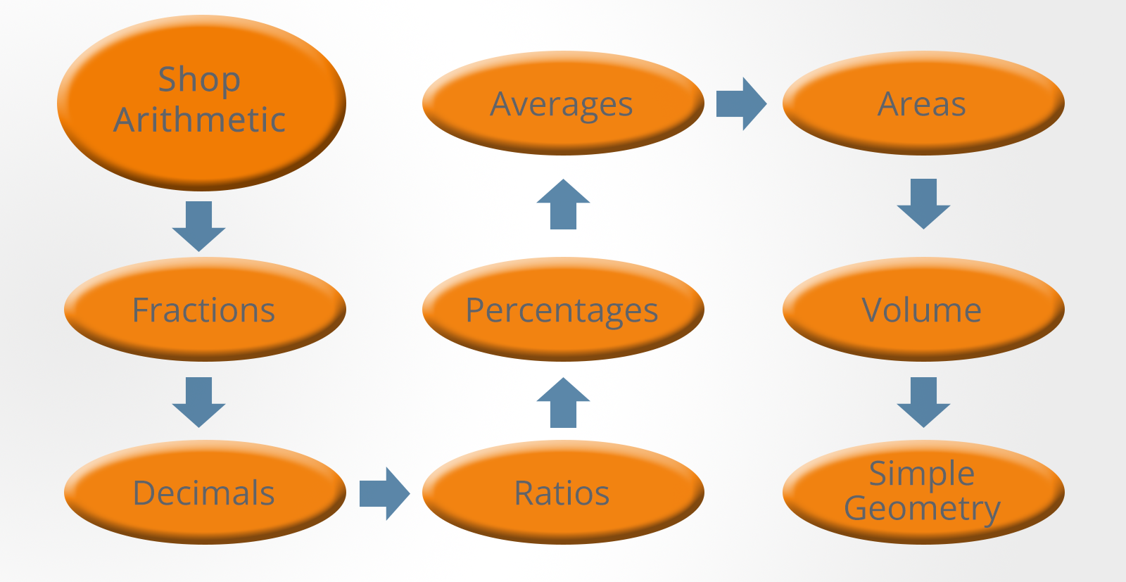 Mechanical Reasoning Tests