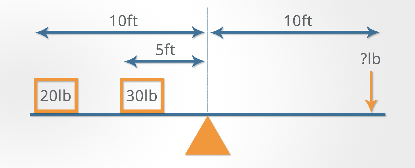 Mechanical Reasoning Tests