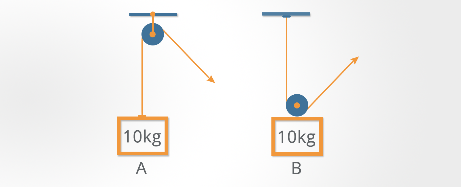 Mechanical Reasoning Tests