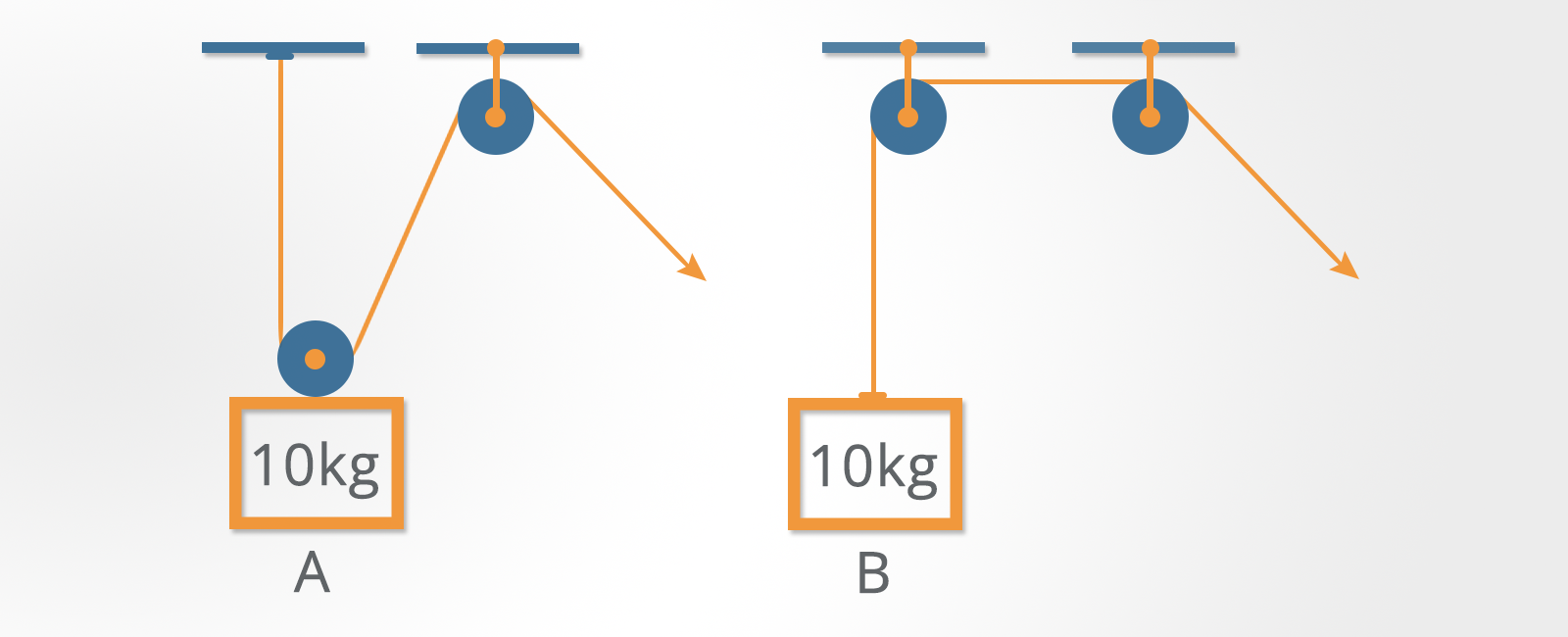 Mechanical Reasoning Tests