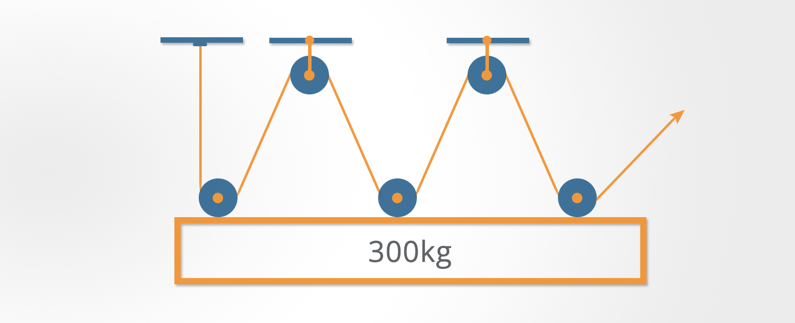 Mechanical Reasoning Tests