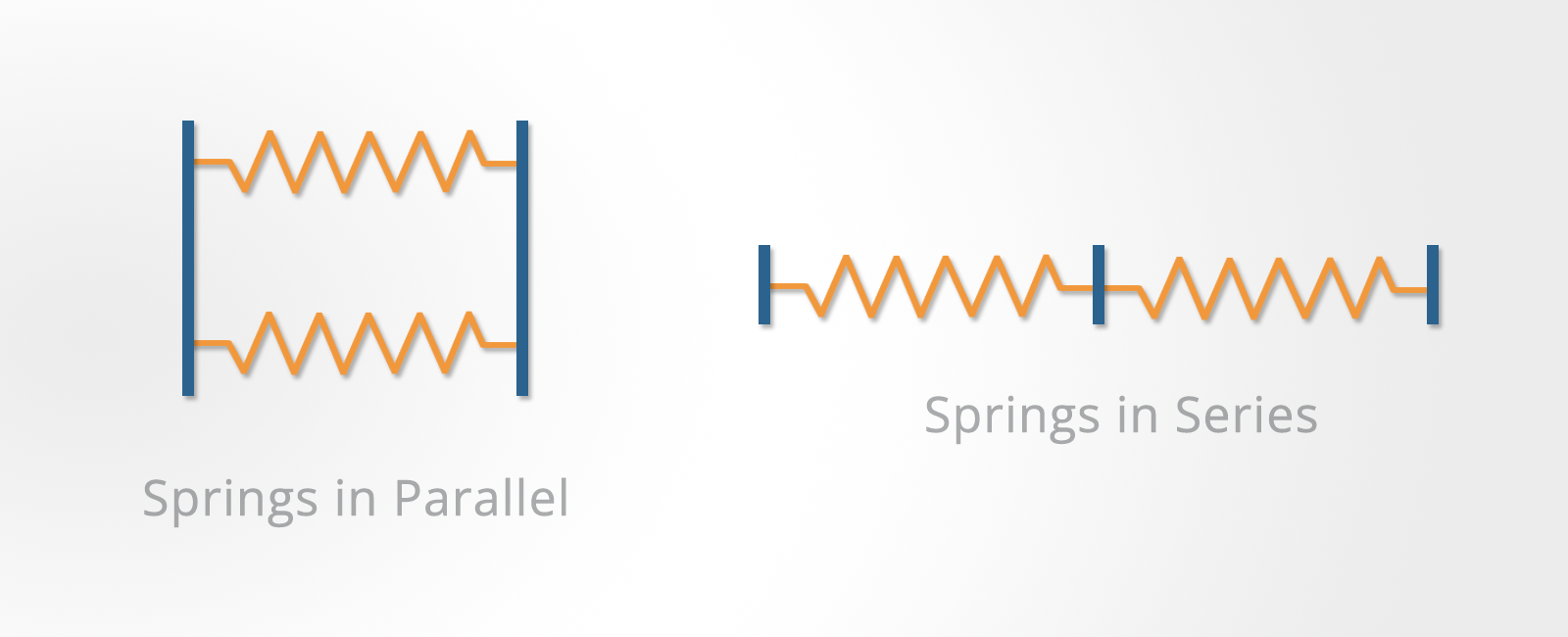 Mechanical Reasoning Tests