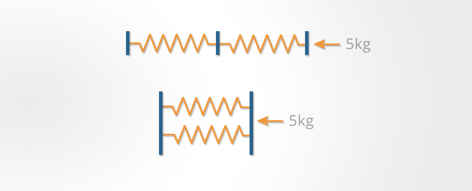 Mechanical Reasoning Tests