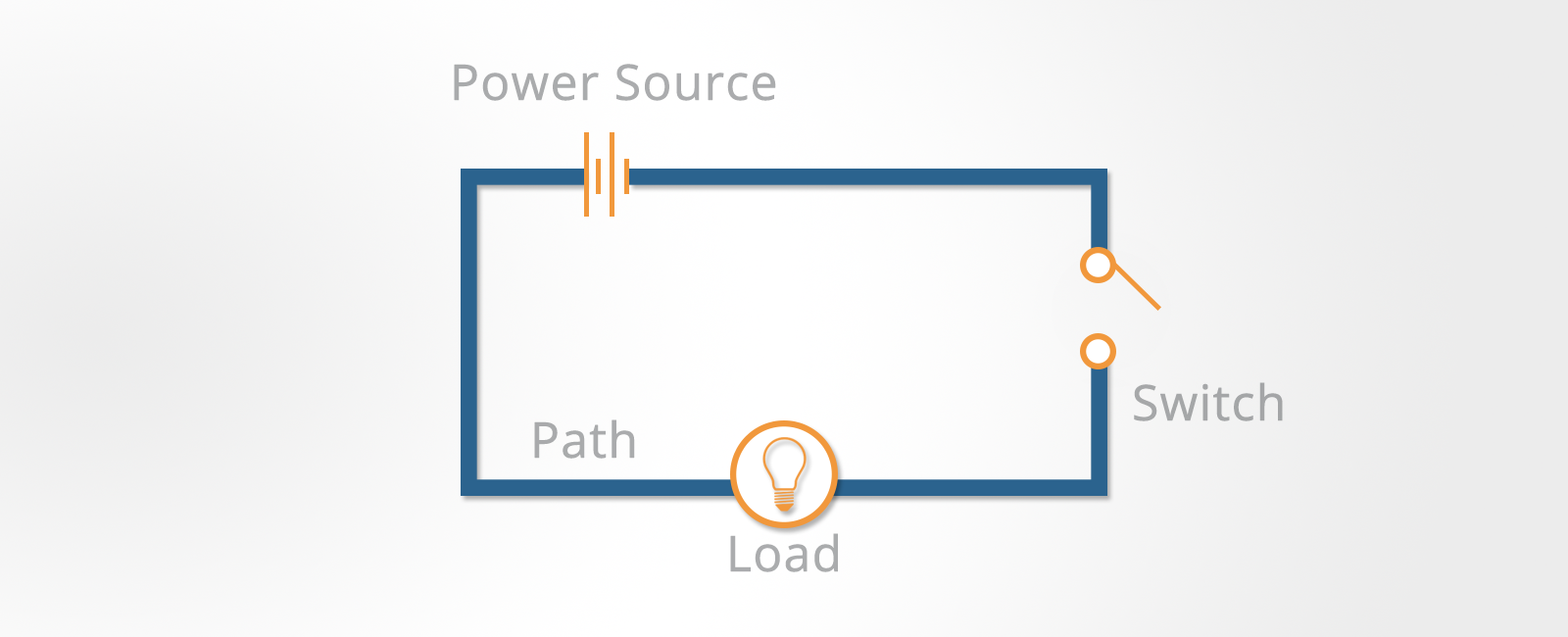 Mechanical Reasoning Tests