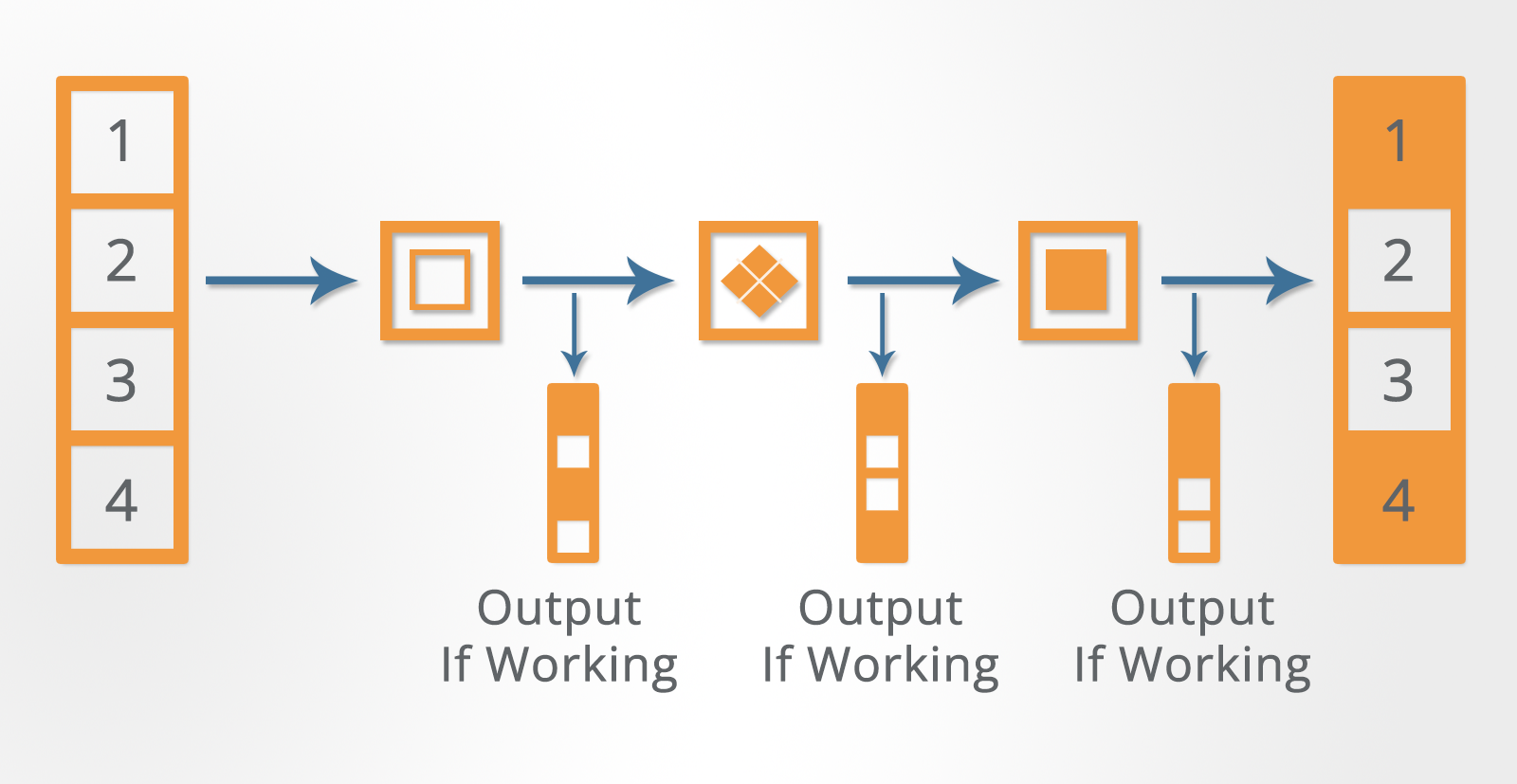 Mechanical Reasoning Tests