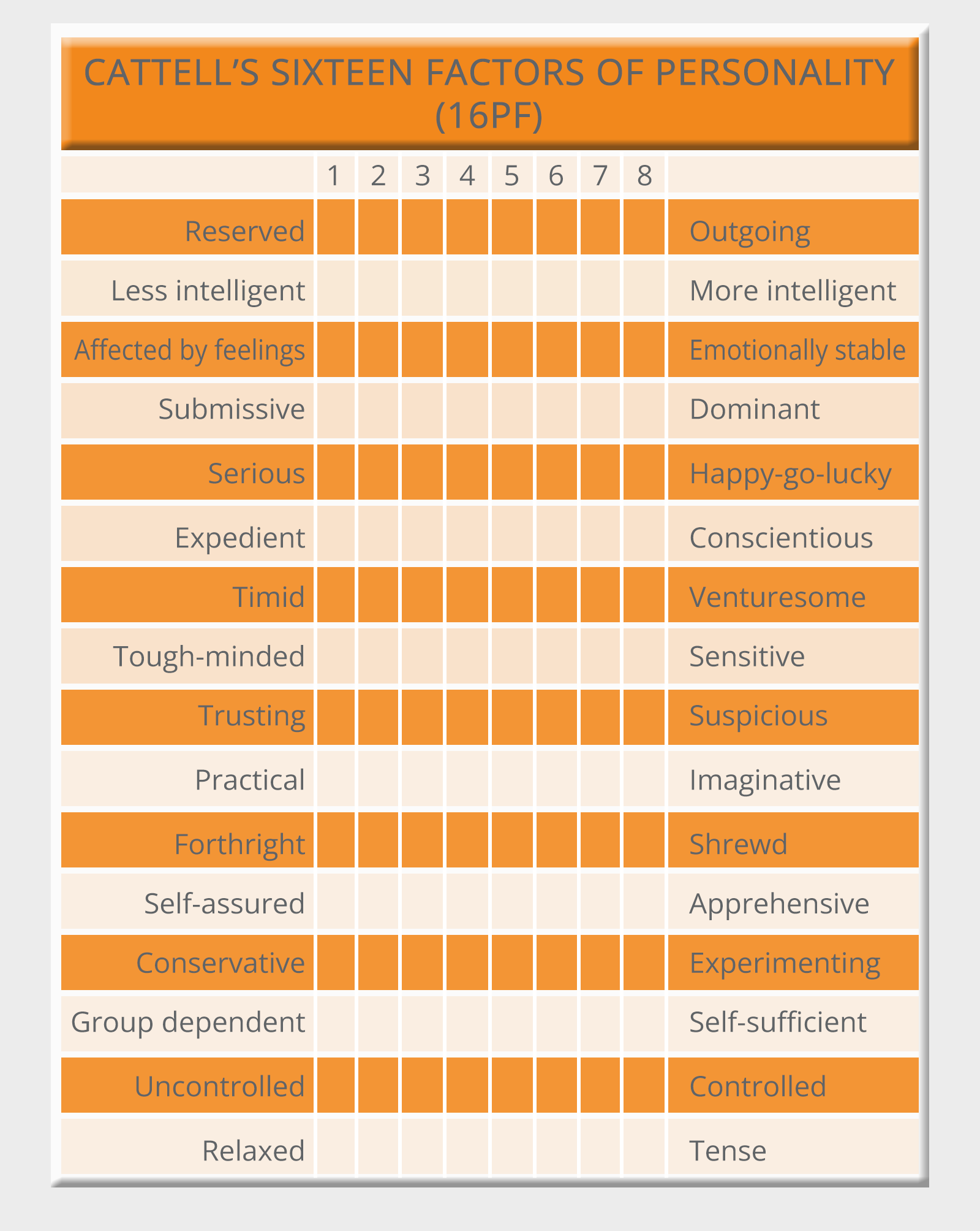 The History of Personality Testing