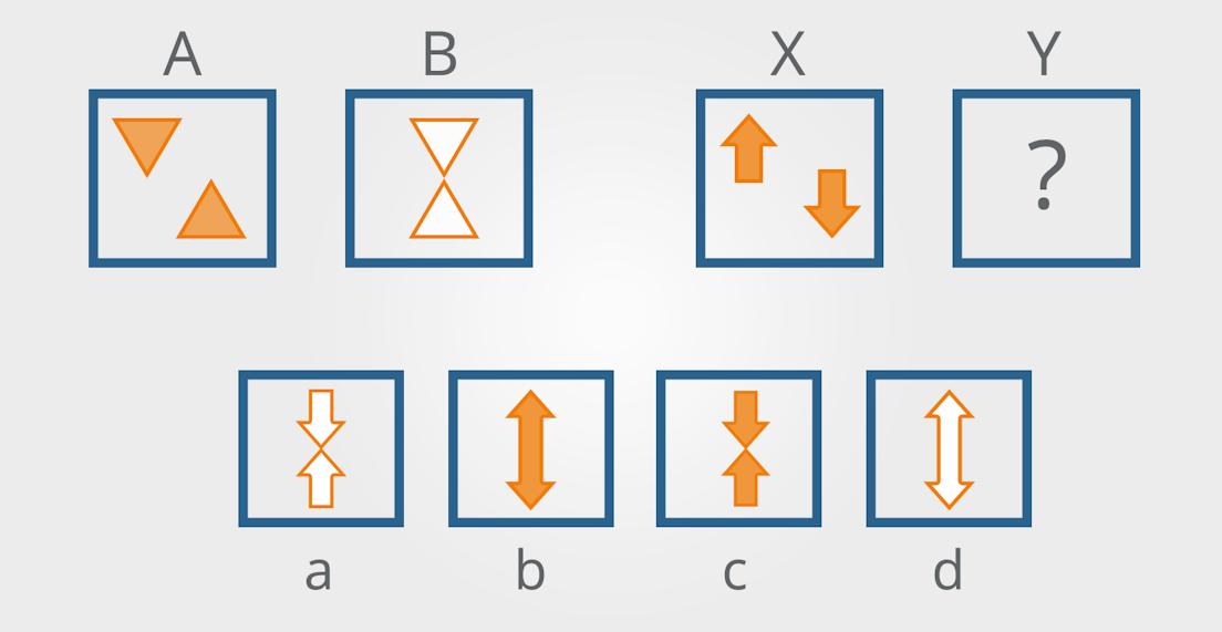Caliper Tests Assessments All You Need to Know Psychometric Success