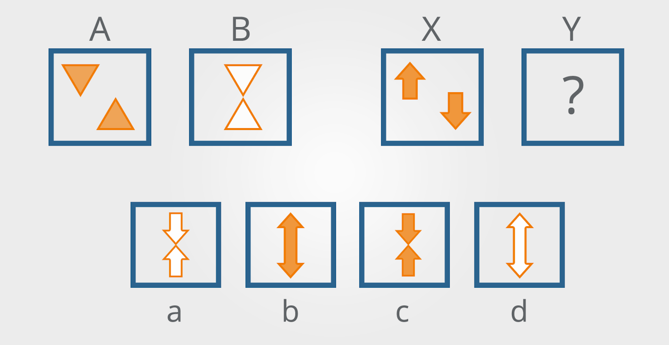 Caliper Tests Assessments All You Need to Know Psychometric Success