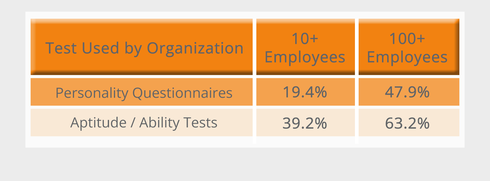 What Are the Different Types of Psychometric Test?