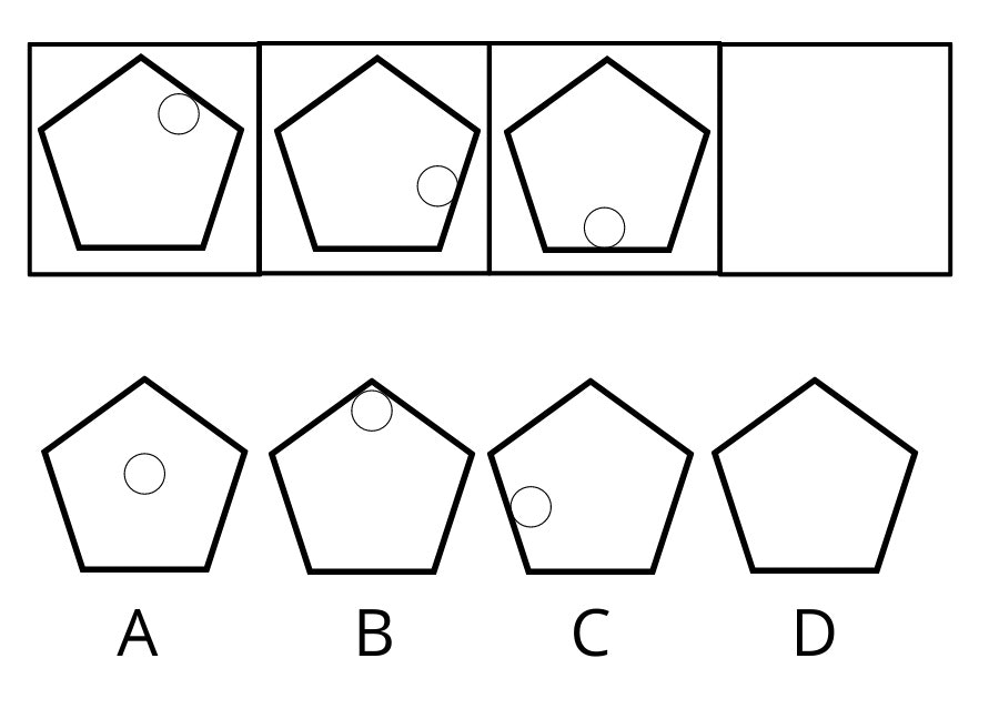 The Criteria Cognitive Aptitude Test (CCAT)