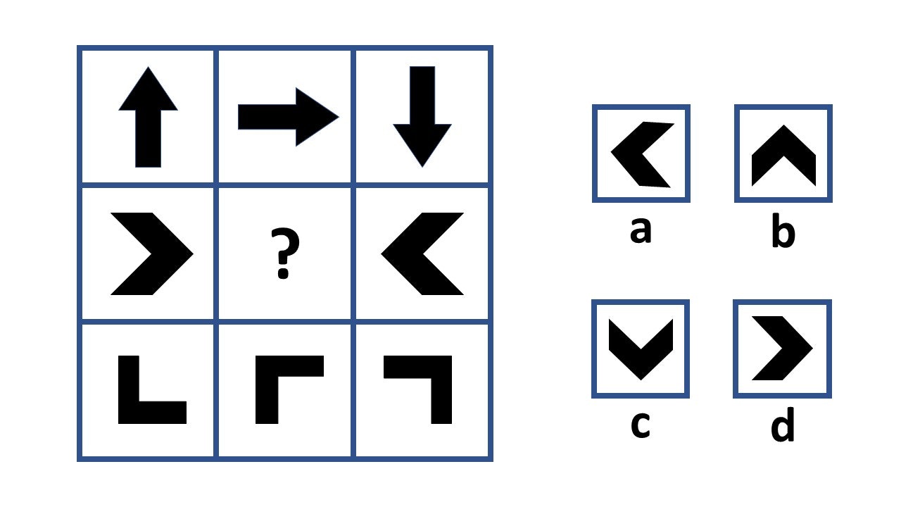 Aptitude Tests