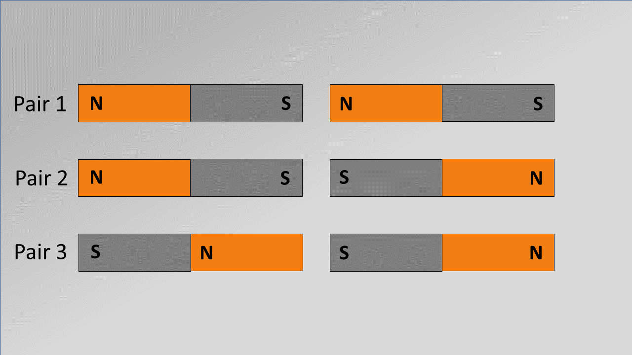 Aptitude Tests