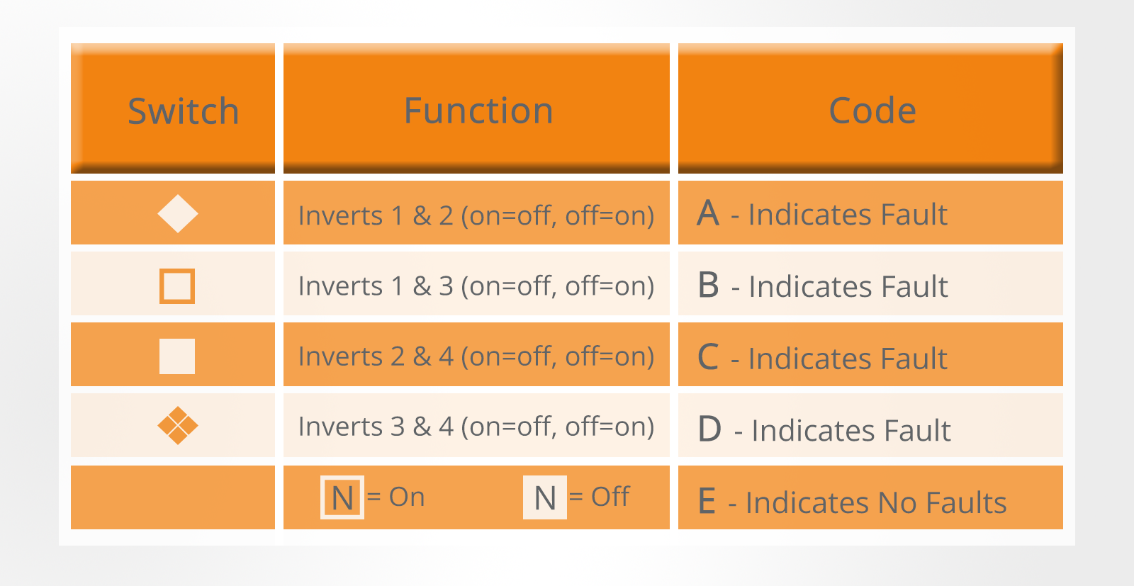 Mechanical Reasoning Tests