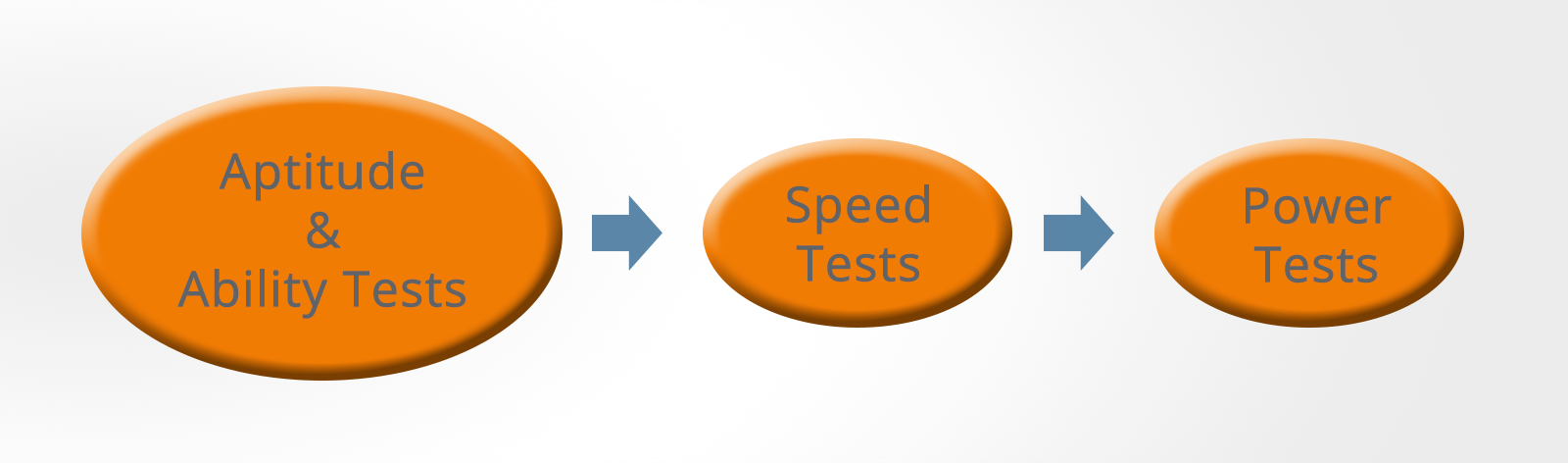 Verbal Ability Tests