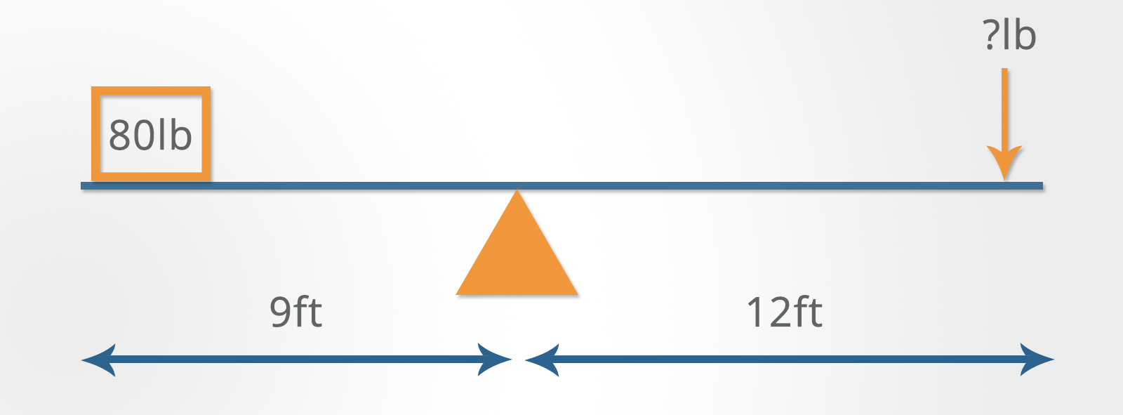 Mechanical Reasoning Tests