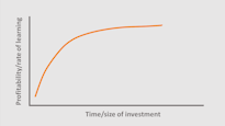 Learning Curve Theory