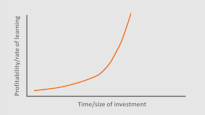Learning Curve Theory