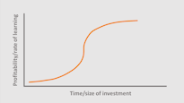Learning Curve Theory