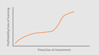 Learning Curve Theory