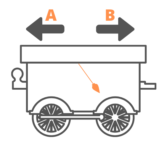 Bennett Mechanical Comprehension Tests