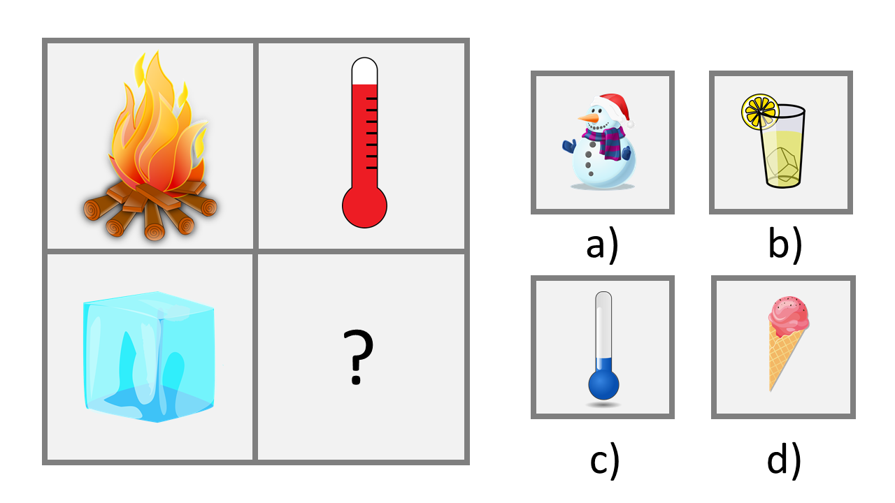  CogAT Test Verbal Battery Sample Question