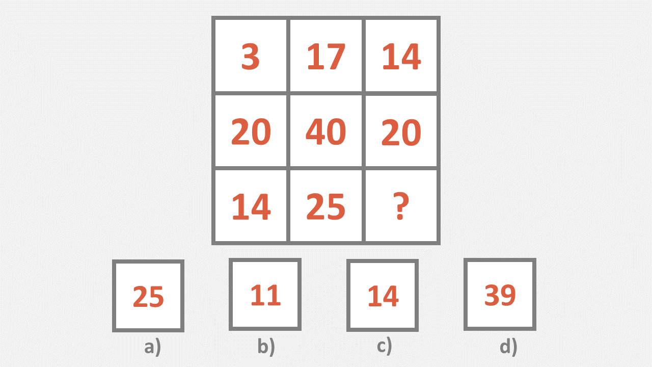 OLSAT Level G: Matrix of numbers. What is the missing number?
