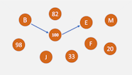 How To Pass The SHL Inductive Reasoning Test In 2023 Psychometric Success