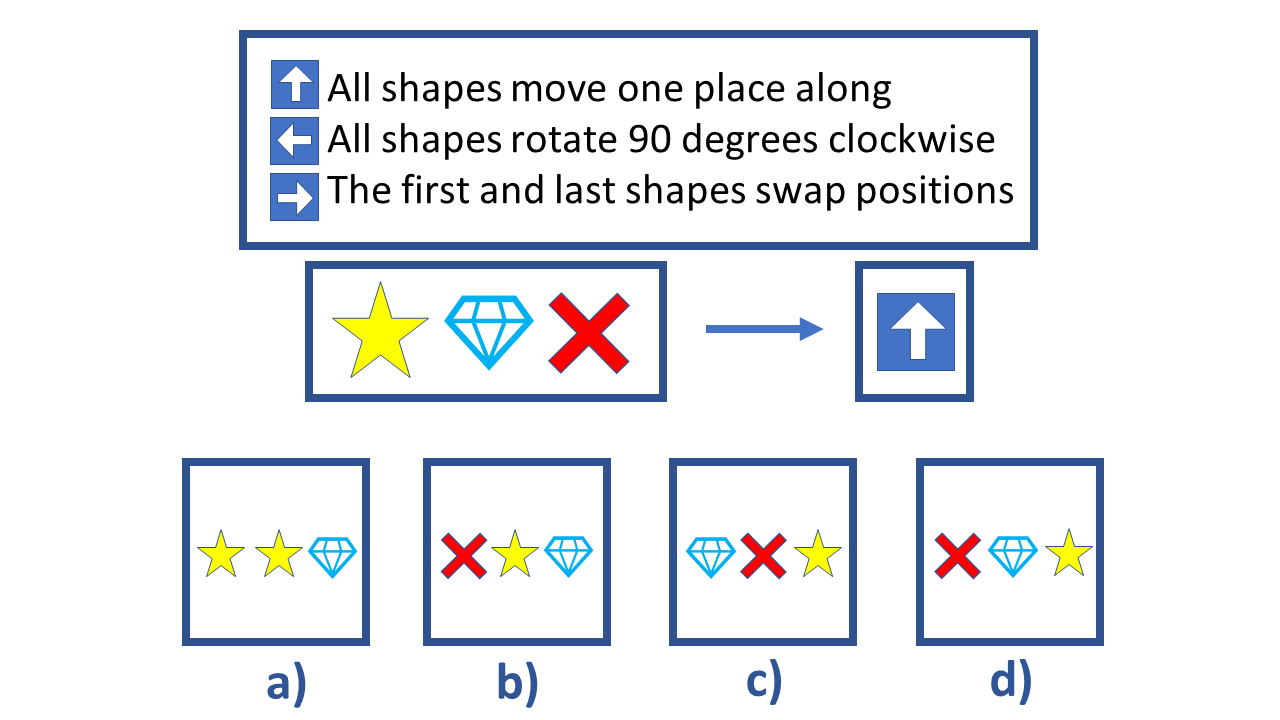 Diagrammatic Reasoning Example Question