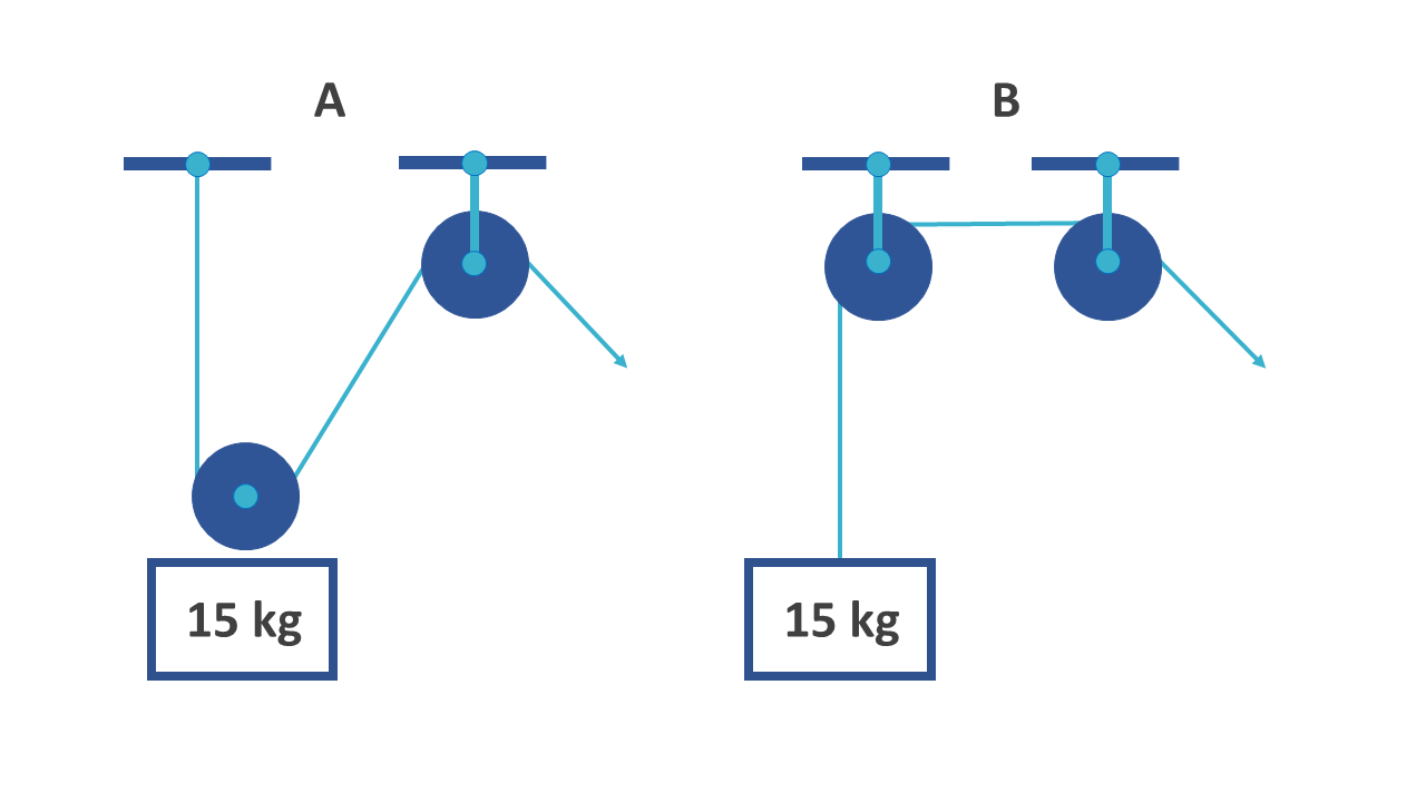 Mechanical Reasoning Example Question