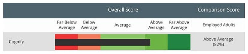 Cognify broad ability and game scores