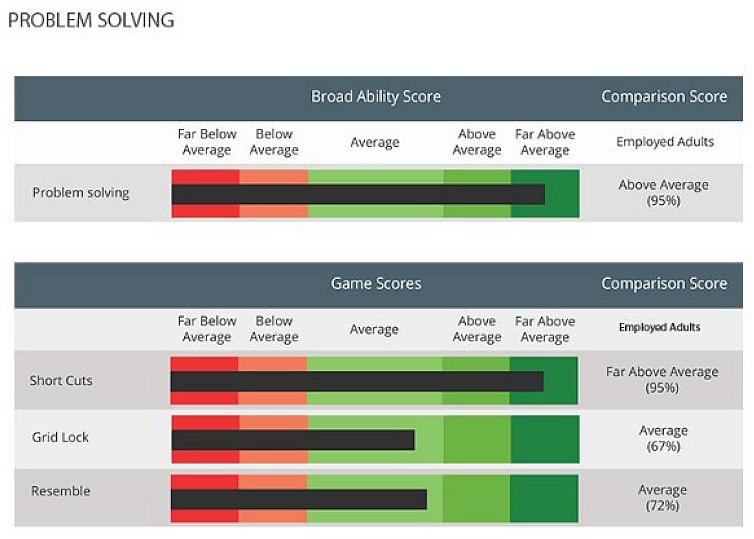 broad ability scoring