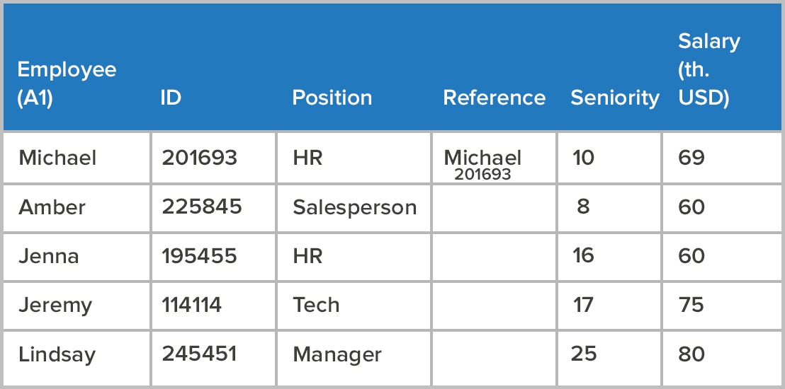 Kenexa Prove It Microsoft Excel Example Questions