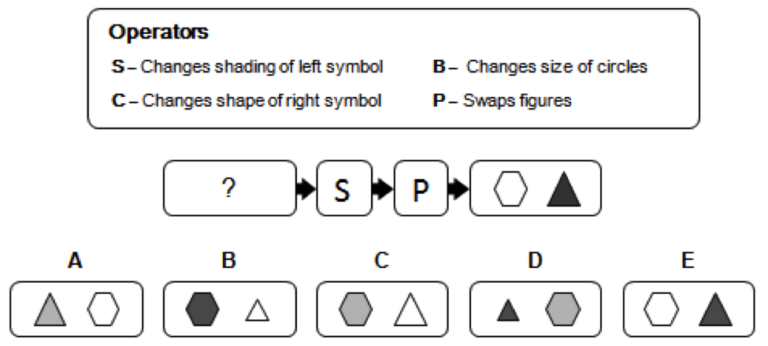 Diagrammatic Questions