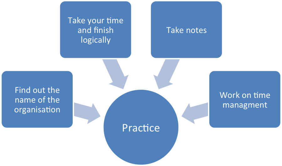 Top 5 Diagrammatic Reasoning Test Tips